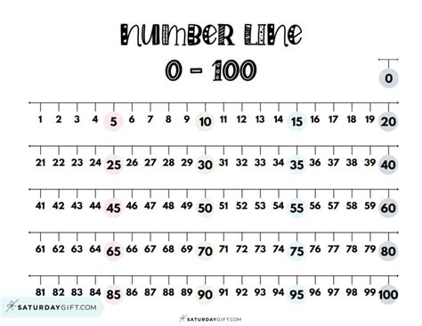 Free Printable Number Line To 1000 Printable Templates