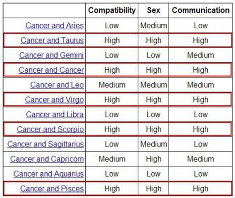Talkcancer Astrology Cancer Compatibility Kimaja Farwani