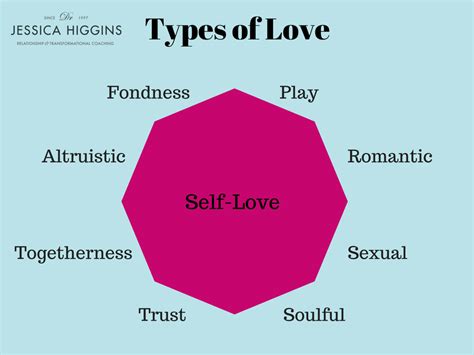 What Is Love Learn Nine Types Of Love To Expand Your Relationship What Is Love Types Of Love