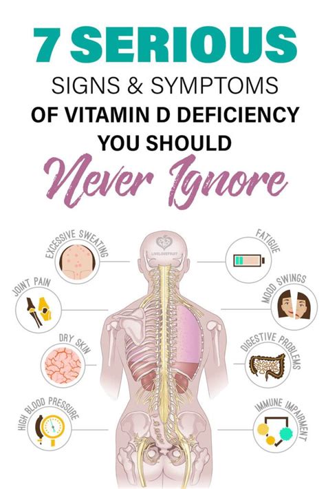 7 Serious Signs And Symptoms Of Vitamin D Deficiency You Should Never Ignore Vitamin D