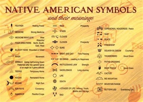 Pin On Tribal Attire And Native American Things