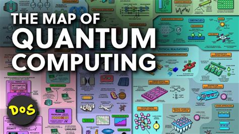 The Animated Map Of Quantum Computing A Visual Introduction To The
