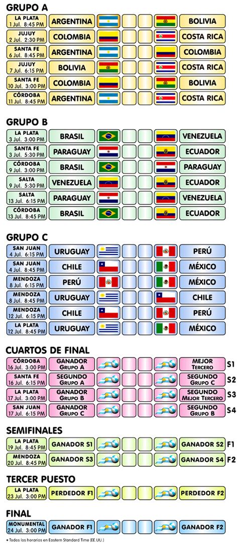 Argentina, australia, bolivia, uruguay, chile y paraguay. Calendario de partidos Copa América Argentina 2011 ...