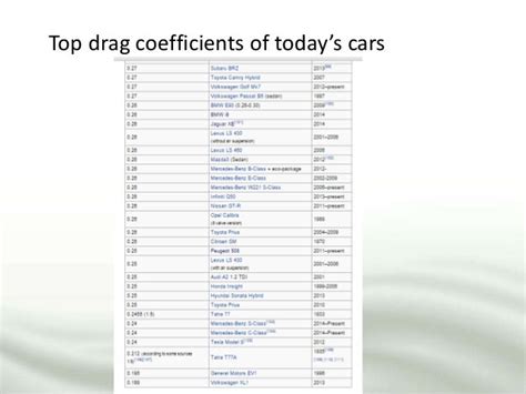 Aerodynamics Of Automobiles