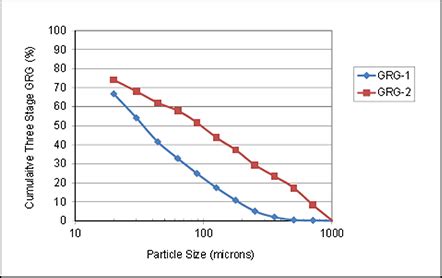 Cabin dimensions vary based on category and ship location. Watchman Cabin Dimensions - cabin