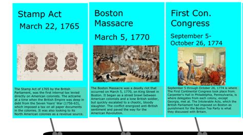 American Revolution Timeline Project Tims Blog