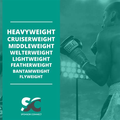 Boxing Sponsorship - Sponsor Connect