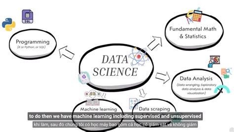 How To Learn Data Science Faster The Ultimate Guide