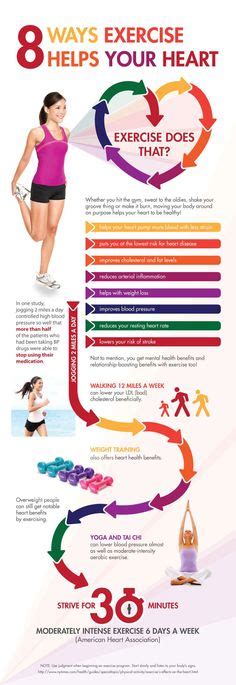 American Heart Association Recommendations For Physical Activity In