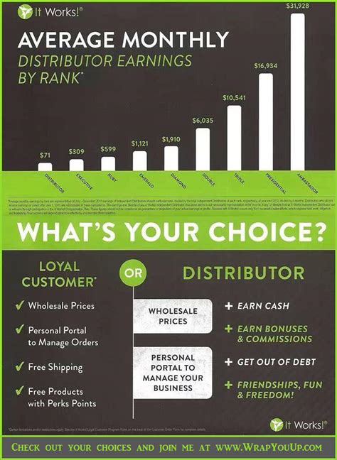 Join The Party | It Works!® | It works, It works distributor, It works products