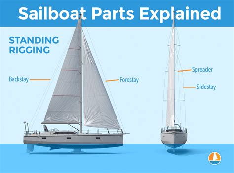 Sailboat Parts Explained Illustrated Guide With Diagrams 2022