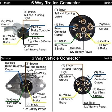 7 way rv plug wire diagram wiring diagram article. 7 way trailer plug with round connectors (mopar) does it exist? - Jeep Wrangler Forum