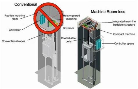 Machine Room Less Elevator एमआरएल लिफ्ट In Ahmedabad Gulf Elevators