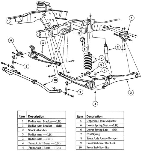 Ford Explorer Front End Diagram