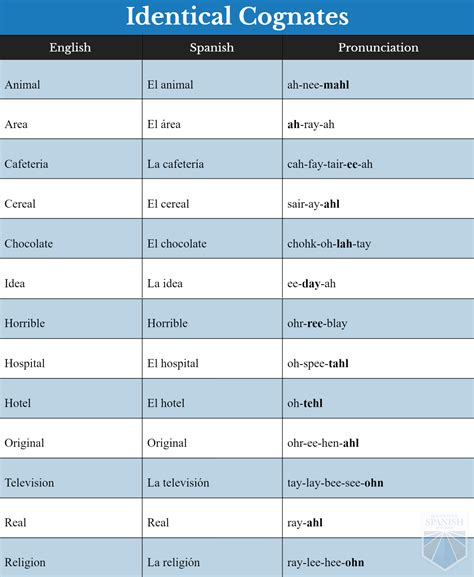 How do you sign off a letter in spanish? Spanish Words Beginning With The Letter A - Infoupdate.org