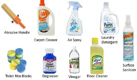 Information About Cleaning Chemicals Their Types And Uses Restaurant