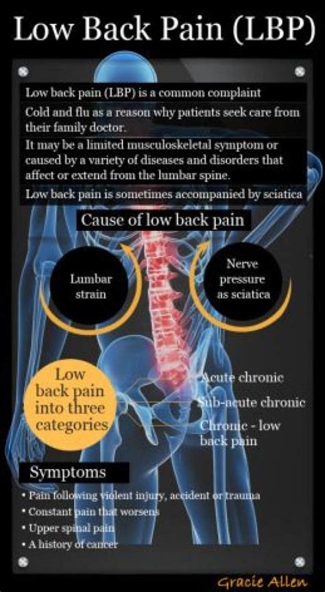 Lower Back Pain Diagnosis Chart