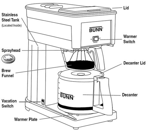 Bunn coffee maker dual tf brewwise dbc. Wiring Diagram: 26 Bunn Grx B Parts Diagram