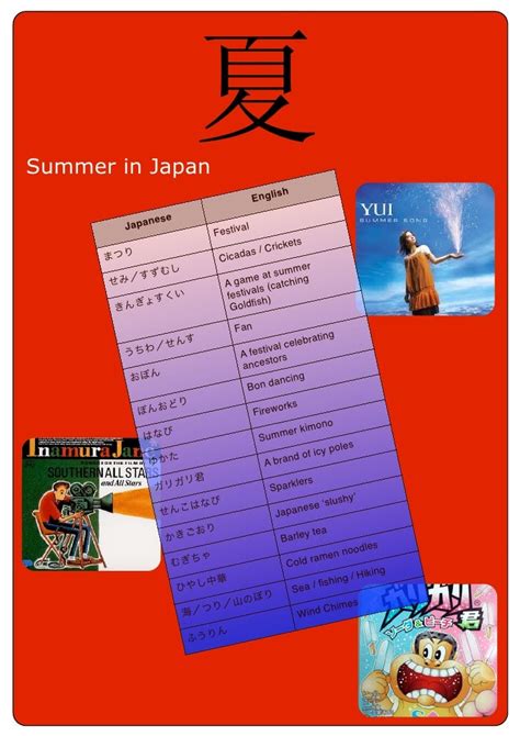 Japanese Summer Words