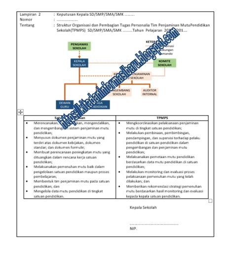 Teks surat pribadi dan surat dinas alokasi waktu : Contoh SK PENETAPAN TIM PENJAMINAN MUTU PENDIDIKAN SEKOLAH ...