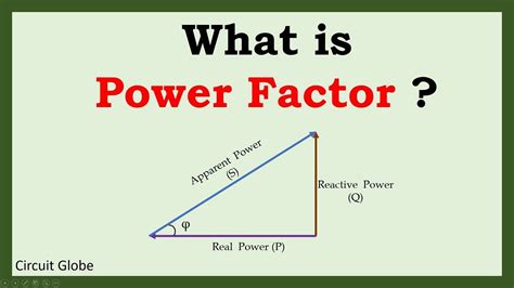 Power Factor Unity Lagging And Leading Power Factor Youtube