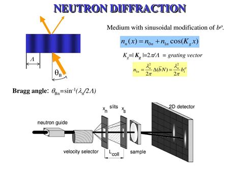 Ppt Neutron Diffraction From Holographic Polymer Dispersed Liquid