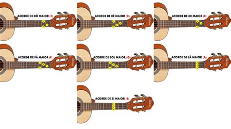 Nomes Das Cordas Do Cavaquinho