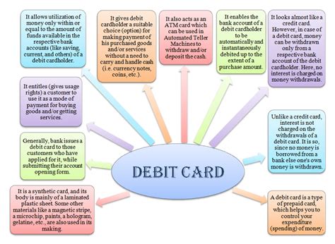 The description will include the name of the company making the charge, as well as a phone number or website address. What is Debit Card? Definition Meaning