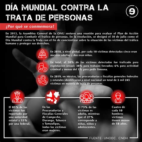 En México Hay Más De 5 Mil Víctimas De Trata De Personas Energía Hoy