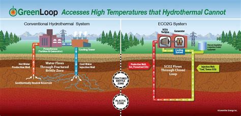 New Opportunities And Applications For Closed Loop Geothermal Energy