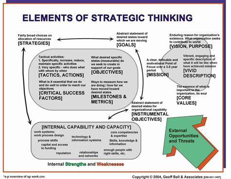 Increase Your Strategic Thinking With These 10 Skills Today