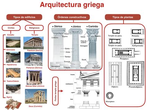 Arquitrabe En Arquitectura Definición Y Estilos Utilizados