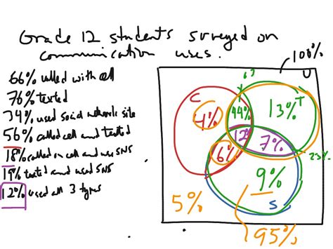 Applied Math 12 Applications Of Sets Math Showme