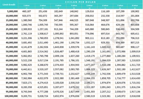 Kredit produktif merupakan kredit berupa investasi modal kerja atau perdagangan. 3 Syarat Kredit Emas di Bank, Keuntungan dan Kelebihannya ...