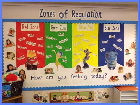 Image Result For Inside Out Zones Of Regulation Zones Of Regulation