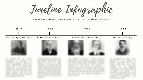 SOLUTION Timeline Infographic About The Scientists Arranged The