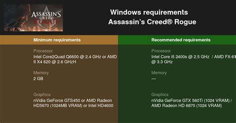 Assassins Creed Rogue System Requirements Can I Run Assassins