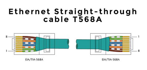 How To Make An Ethernet Cable The Ultimate Guide