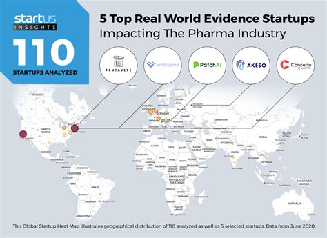 5 Top Real World Evidence Startups Impacting Pharma Startus Insights