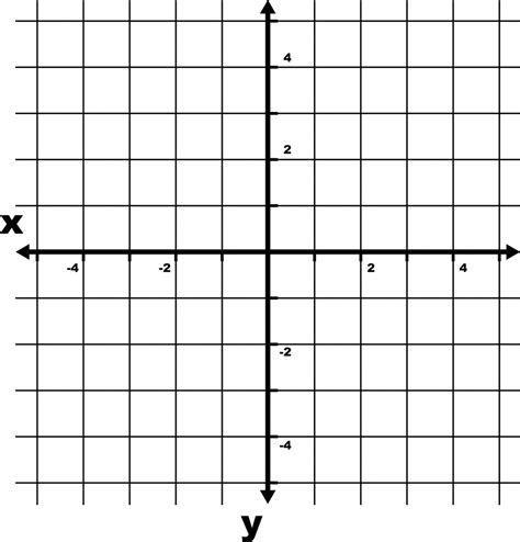5 To 5 Coordinate Grid With Axes And Even Increments Labeled And Grid