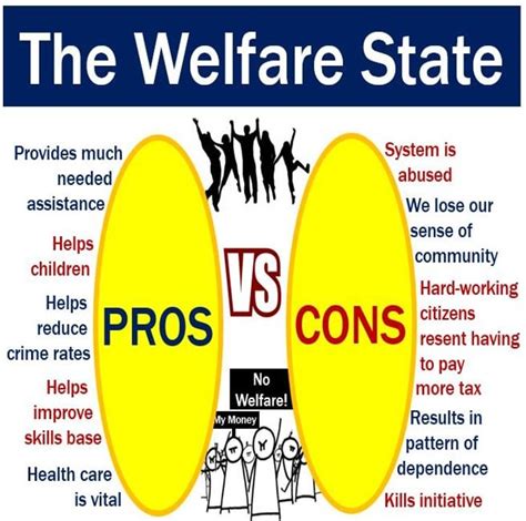 Welfare State Definition And Meaning Market Business News