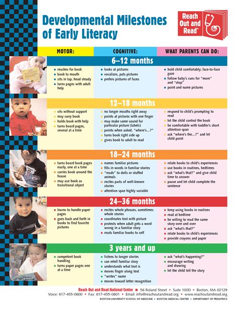 Milestones For Reading Child Development Chart Toddler Development