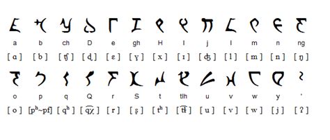 Klingon Language Klingon Fictional Languages Alphabet