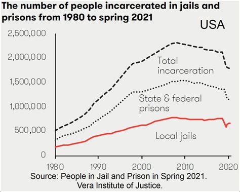 United States Incarceration Rate Wikipedia