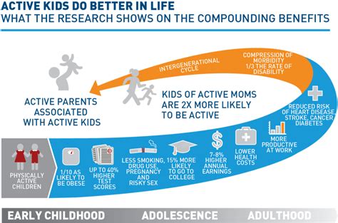 « health is above wealth » and « a healthy mind in a healthy body ». Kids Sports Facts — The Aspen Institute Project Play