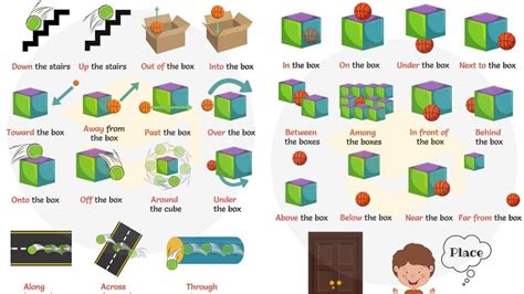 Prepositions Of Place Preposition Englishlearningnotes