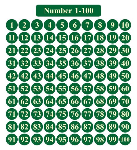 7 Best Number Cards 1 100 Printable