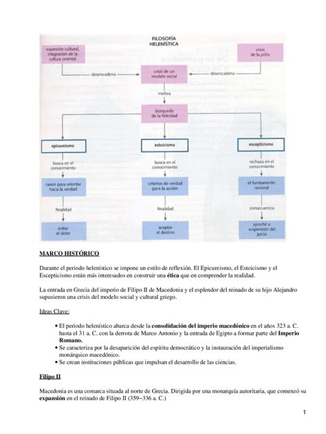 Mapa Conceptual Del Helenismo Sfelib My XXX Hot Girl