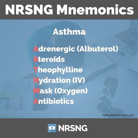 Asthma Management Nursing Mnemonic Nursing Mnemonics