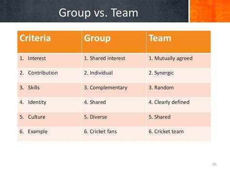 Groups And Teams New Ppt